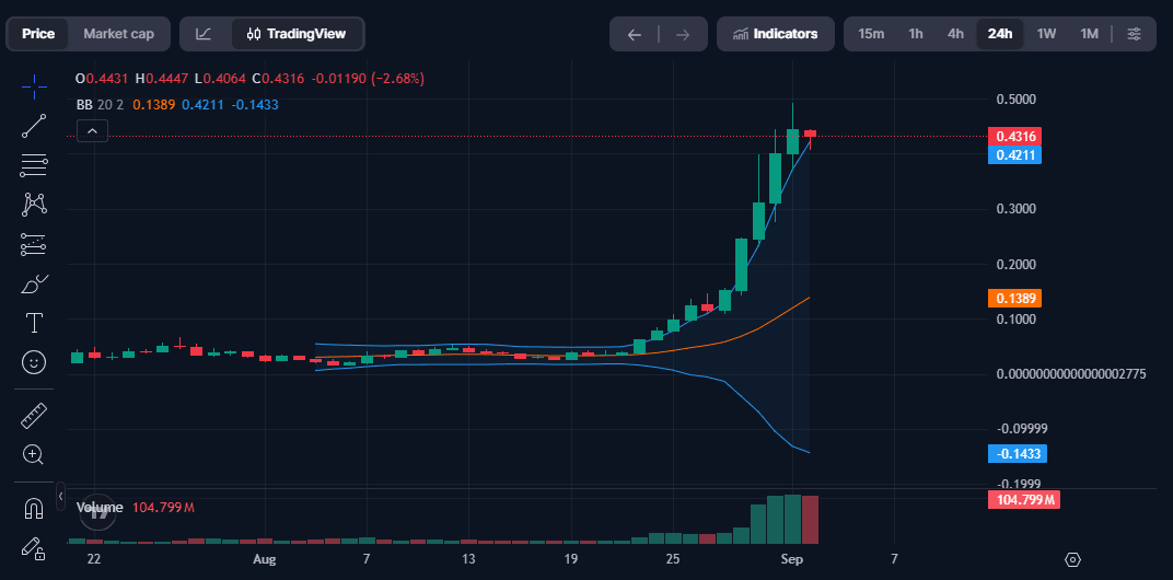 Harga PONS Coin Naik Dari Rp460 Perak ke Rp7.600-an dalam Dua Minggu