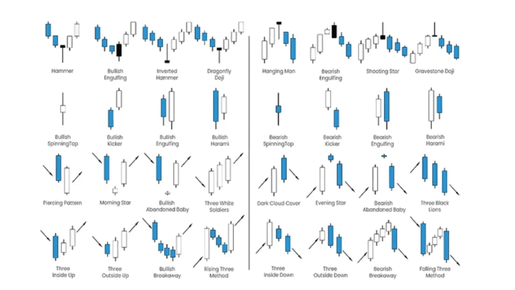Cara Membaca Candlestick 