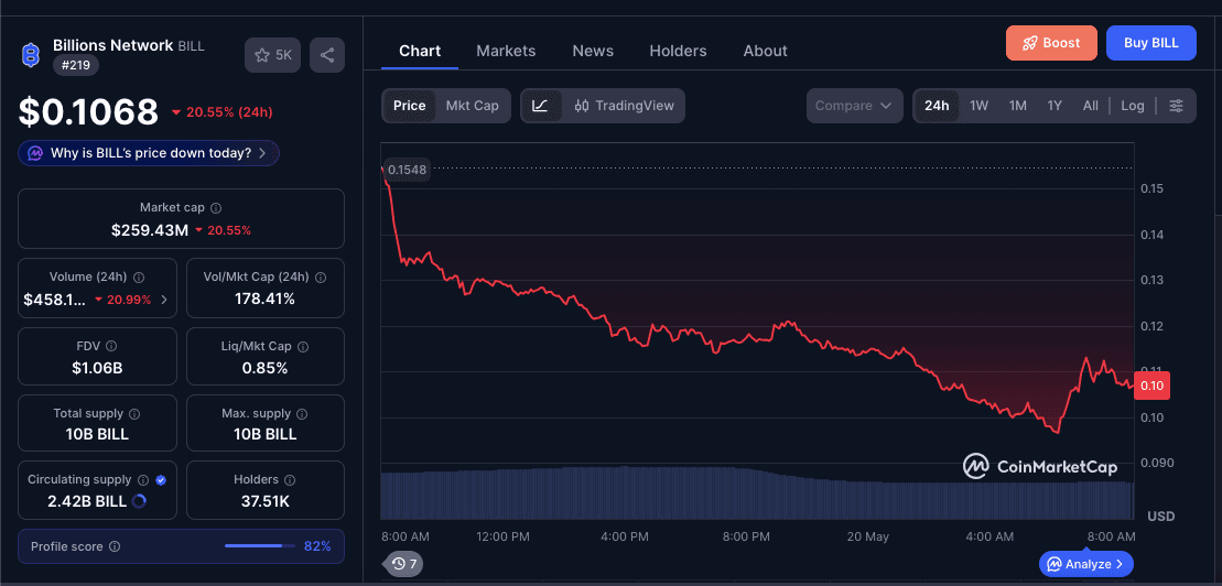 Billions Network (BILL) Price Today.png
