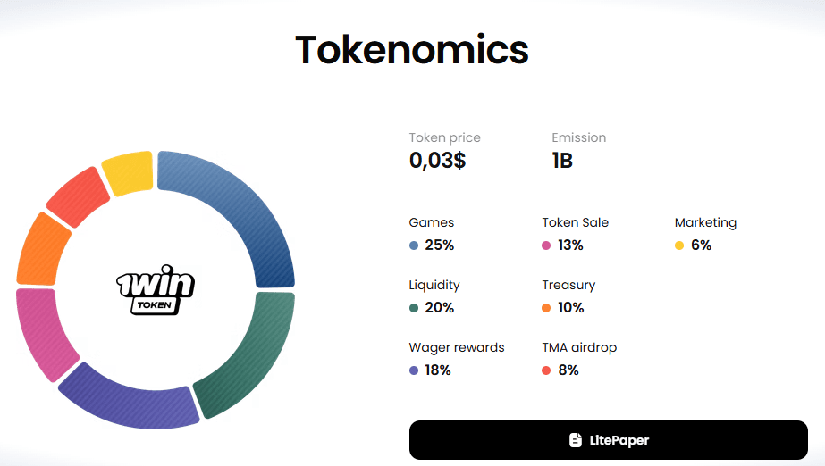 What Is 1win Token (1WIN)? Utility, Tokenomics, and Ecosystem