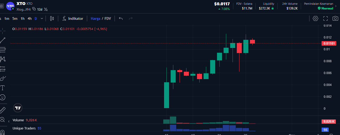 What Is XTruth Oil (XTO) Coin? Check the Price, Risks, and How to Claim