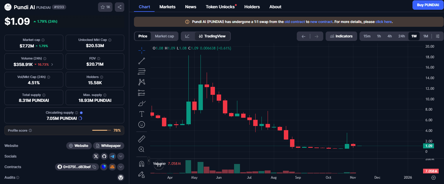 Apa itu Pundi AI (PUNDIAI)