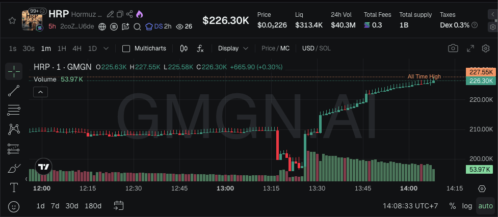 Tokenomics dan Data HRP Token.png