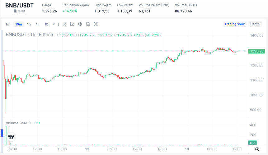 Harga BNB.png
