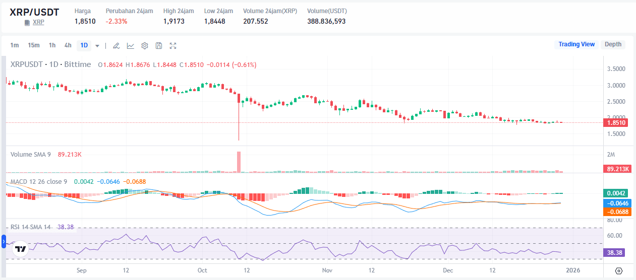 Prediksi Harga XRP 2026