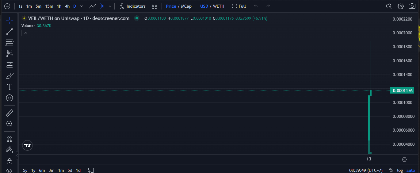 Apa Itu VEIL? DePIN Privat di Robinhood Chain
