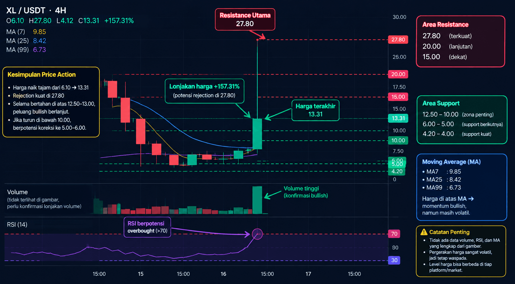XL Coin Adalah Apa? Analisis XLink Money, Harga, dan Potensinya