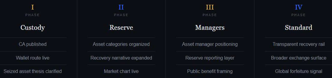 Apa Itu Seized Asset Custody Fund (SACF)? Cara Beli di Solana
