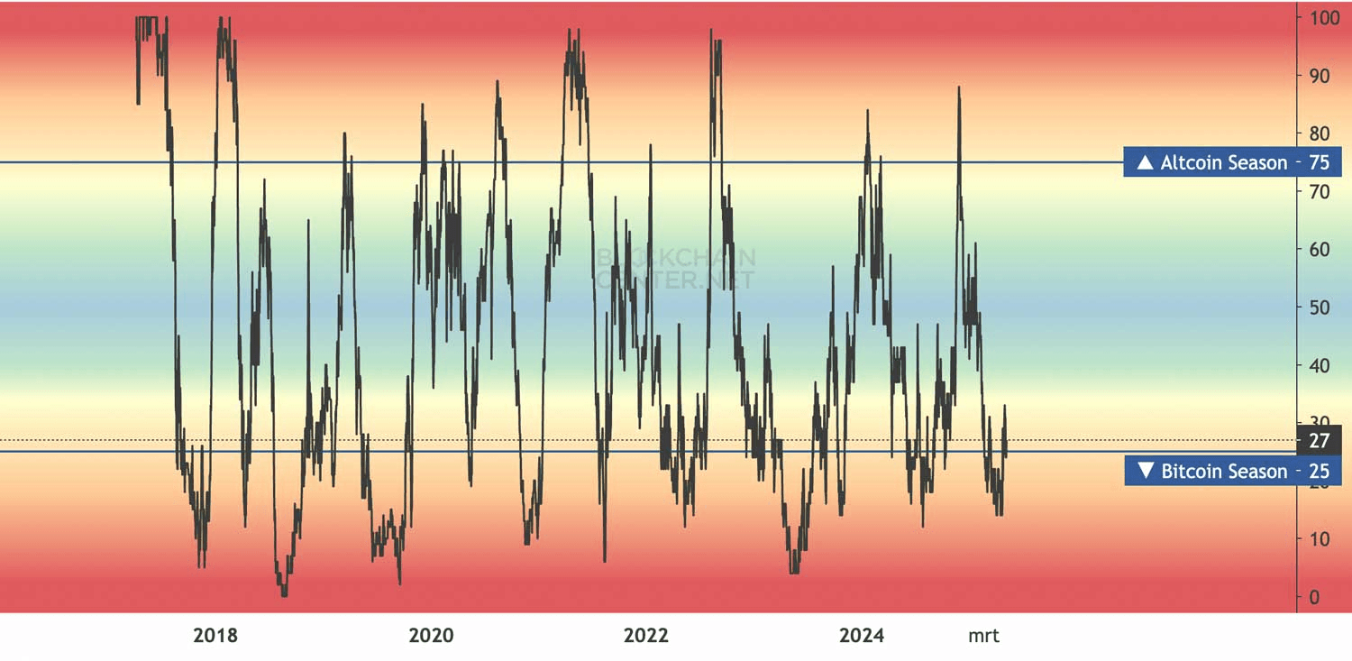Altcoin Season Index.png