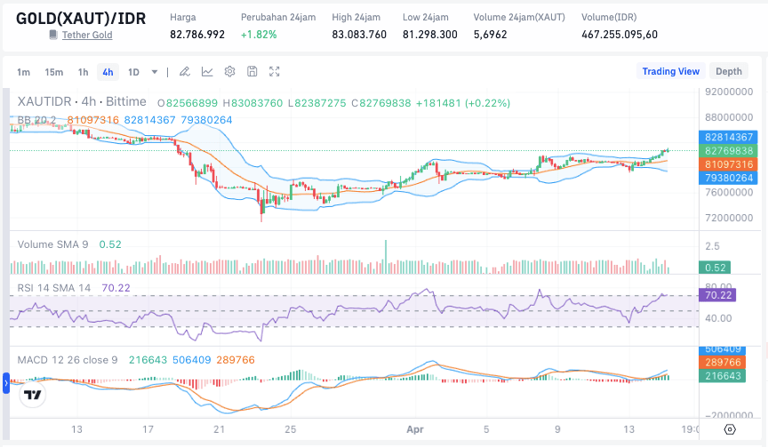 Apa Itu XAUT (Tether Gold)?.png