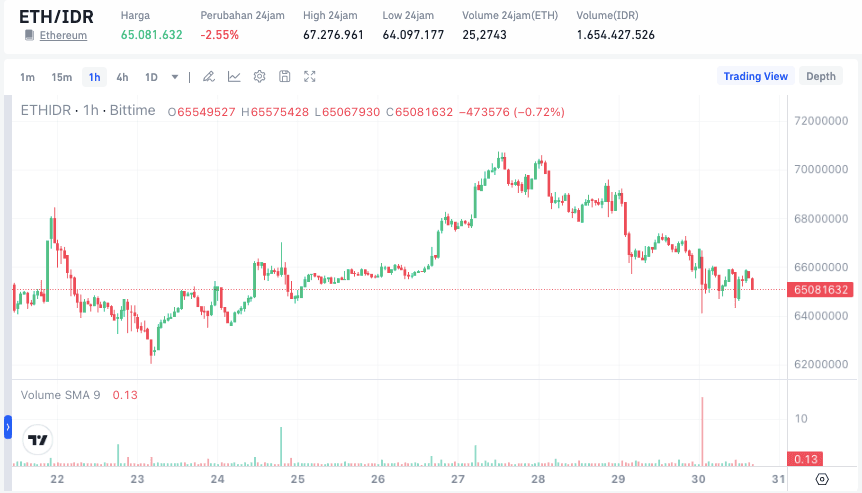 Harga ETH Setelah Rapat The FED.png