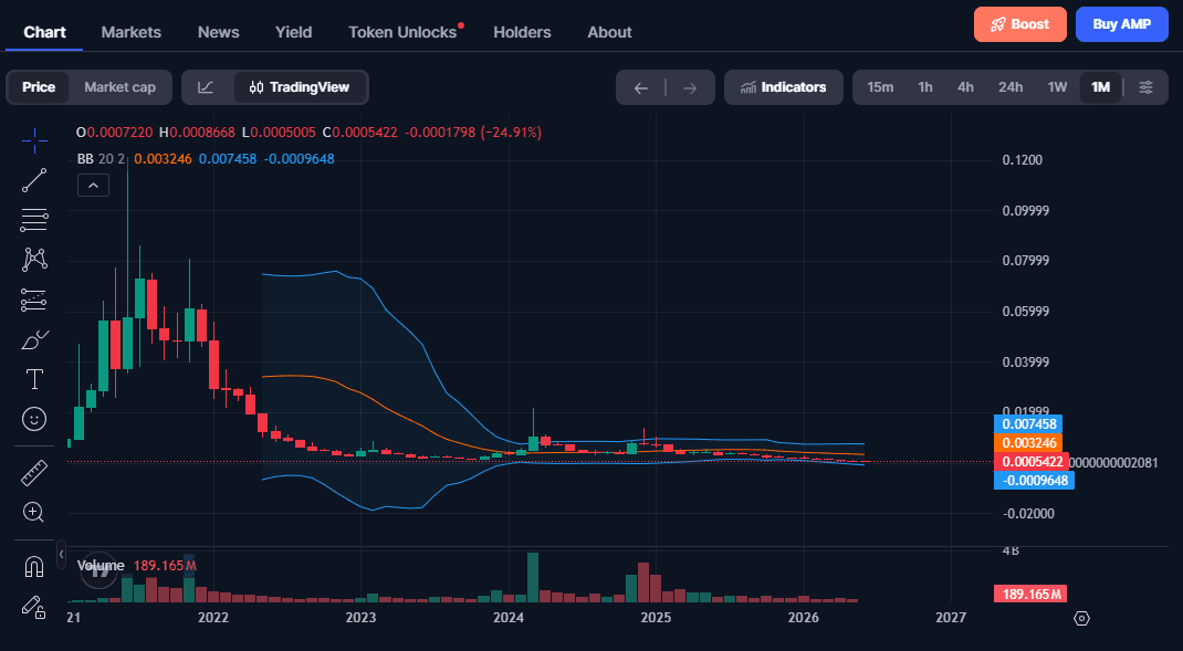 Prediksi Harga AMP 2026-2030