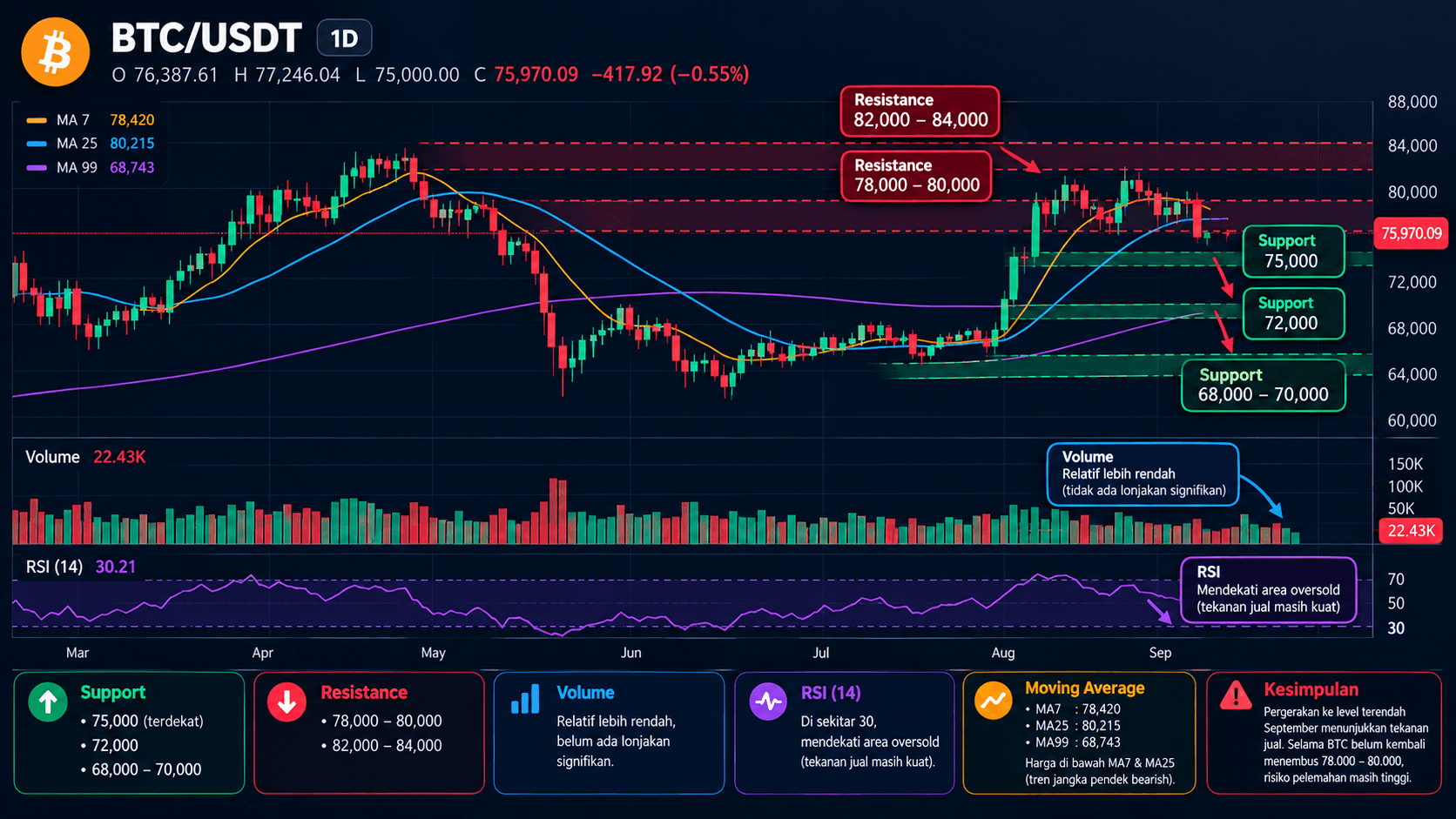 Bitcoin Falls in September 2026, Is the CLARITY Act the Main Trigger?