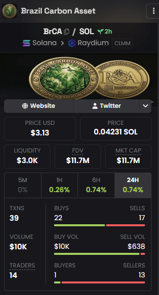 Apa Itu BrCA? Token Karbon Brasil Berbasis Solana