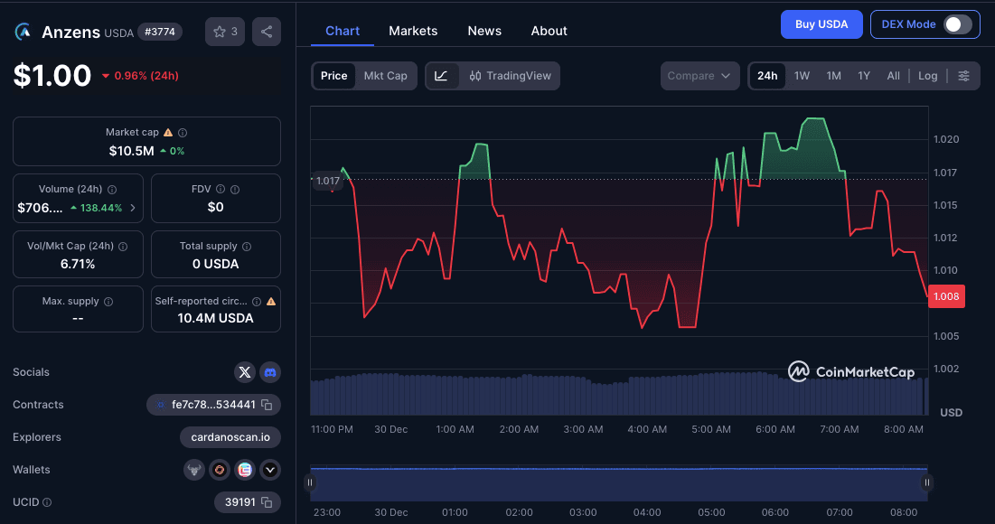 ANZENS Stablecoin.png