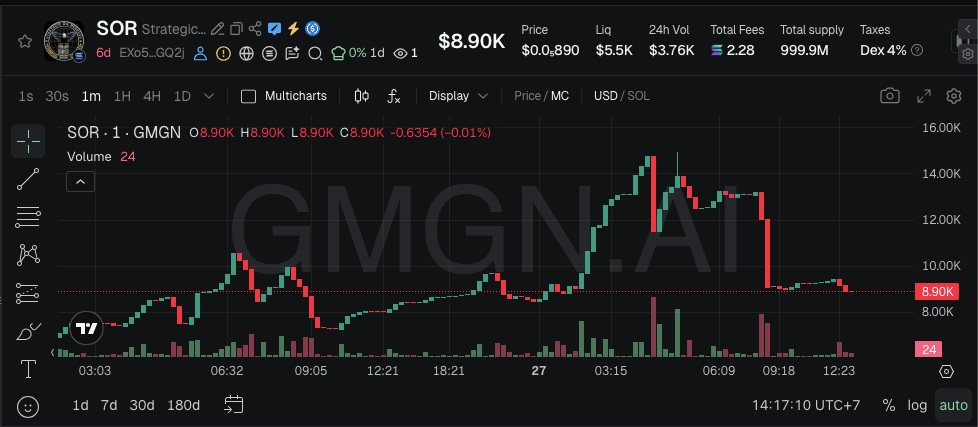 Data dan Statistik SOR Crypto.png