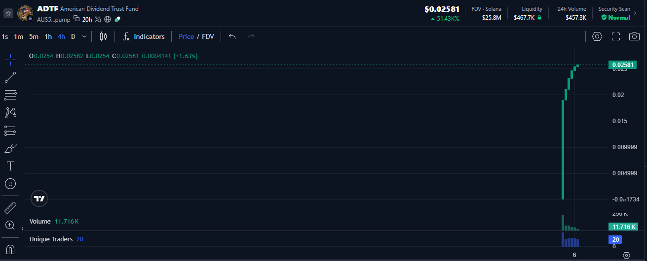Prediksi Harga ADTF: Bisakah Mencapai US$0,1?