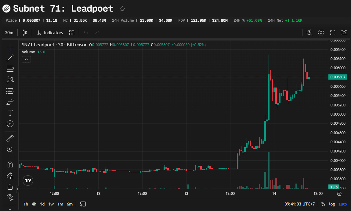 Apa Itu Leadpoet (SN71)? Kenali Token AI di Ekosistem Bittensor