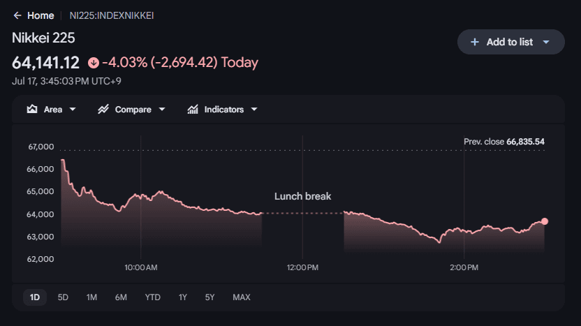 Prediksi Nikkei 225: Saham Teknologi Melemah, Turun Lagi?