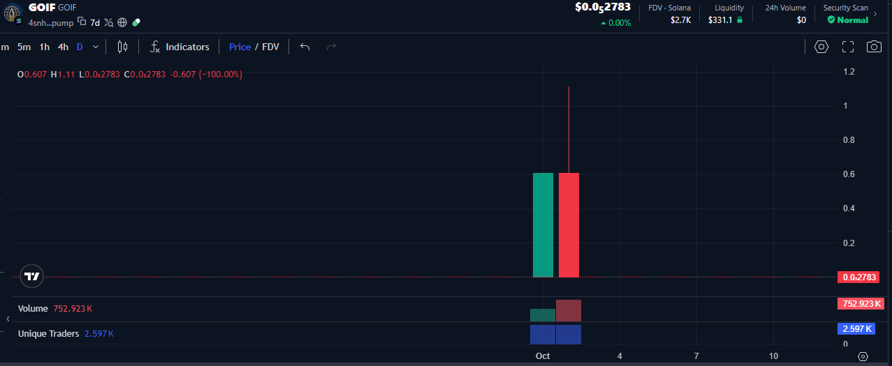 GOIF Coin: Apakah Didukung Aset Komoditas Resmi? Cek Faktanya