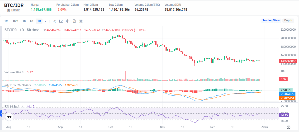 Prediksi Harga Bitcoin 2026