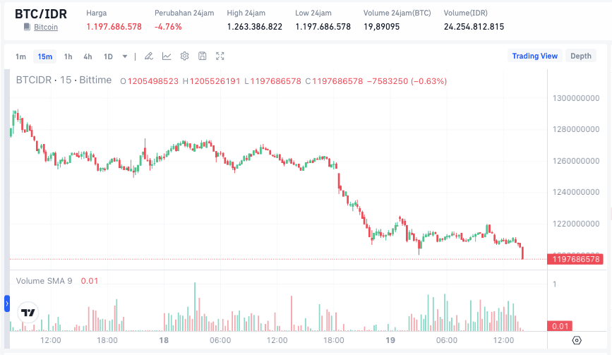 Harga Bitcoin Hari Ini.png