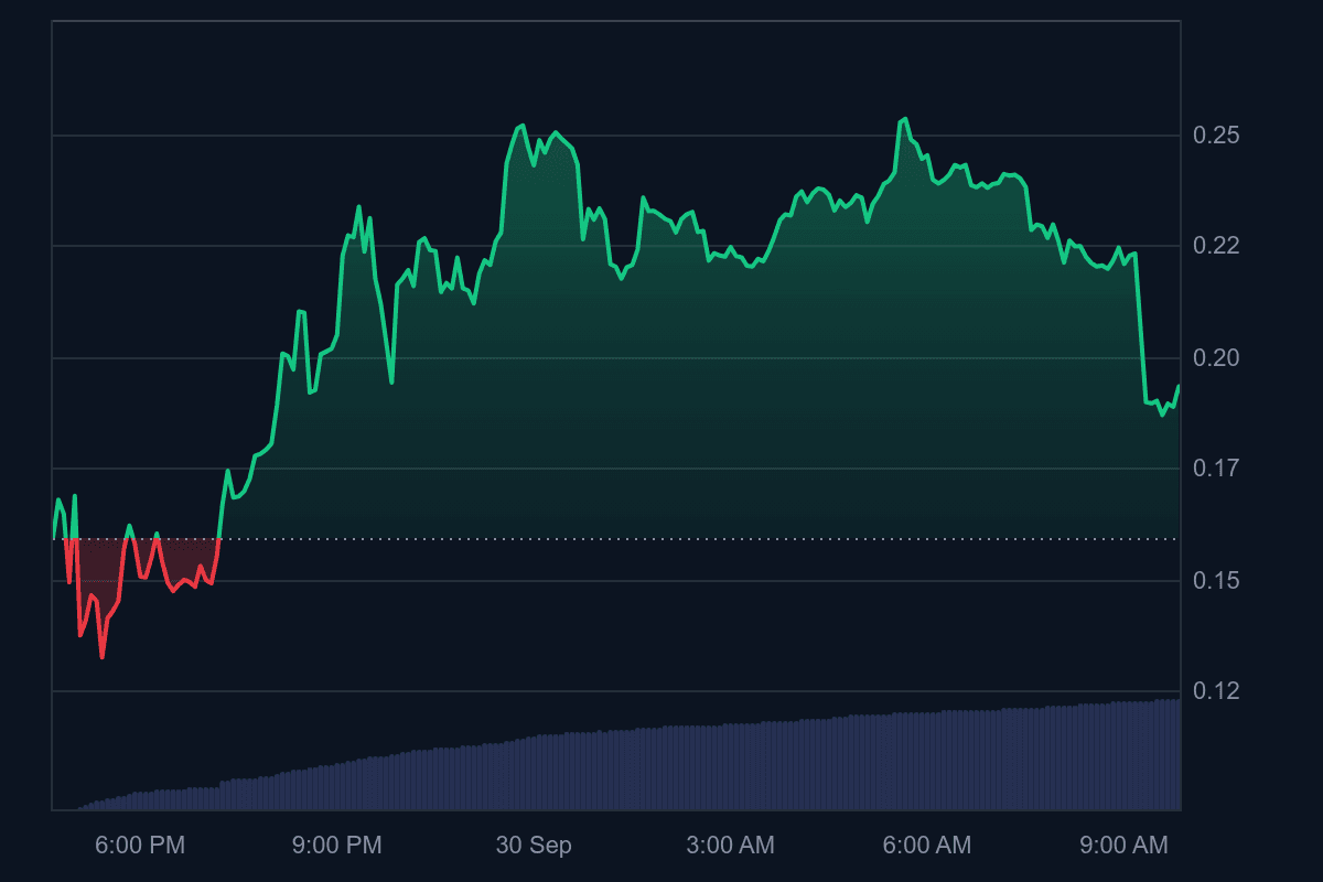 Anoma (XAN) Chart.png