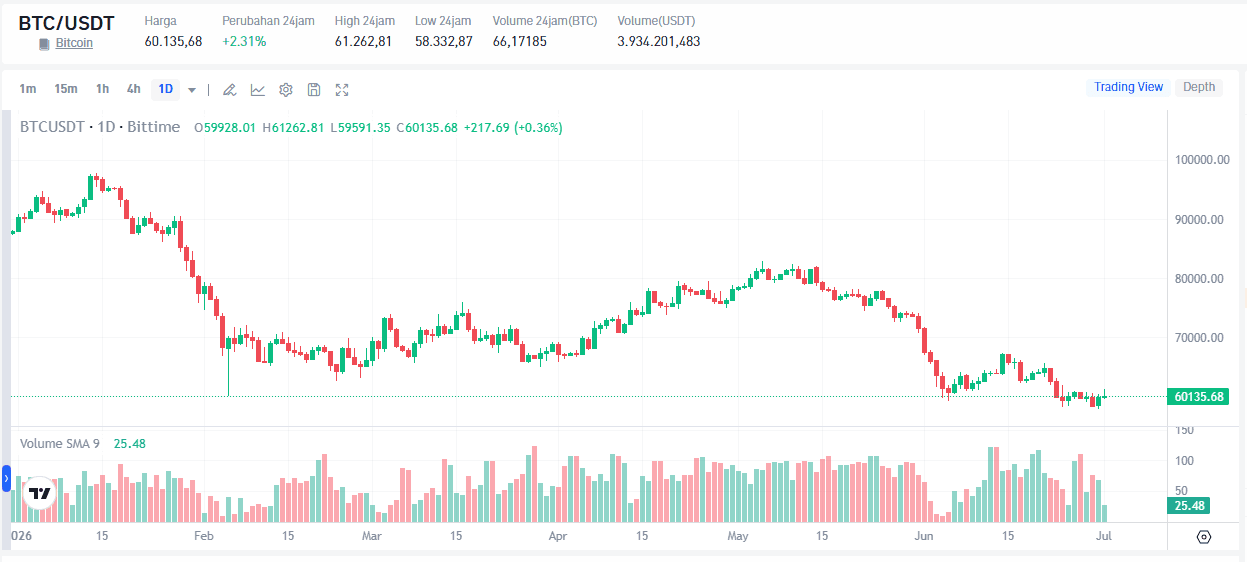 ChatGPT Prediksi Bitcoin Sebelum Q3