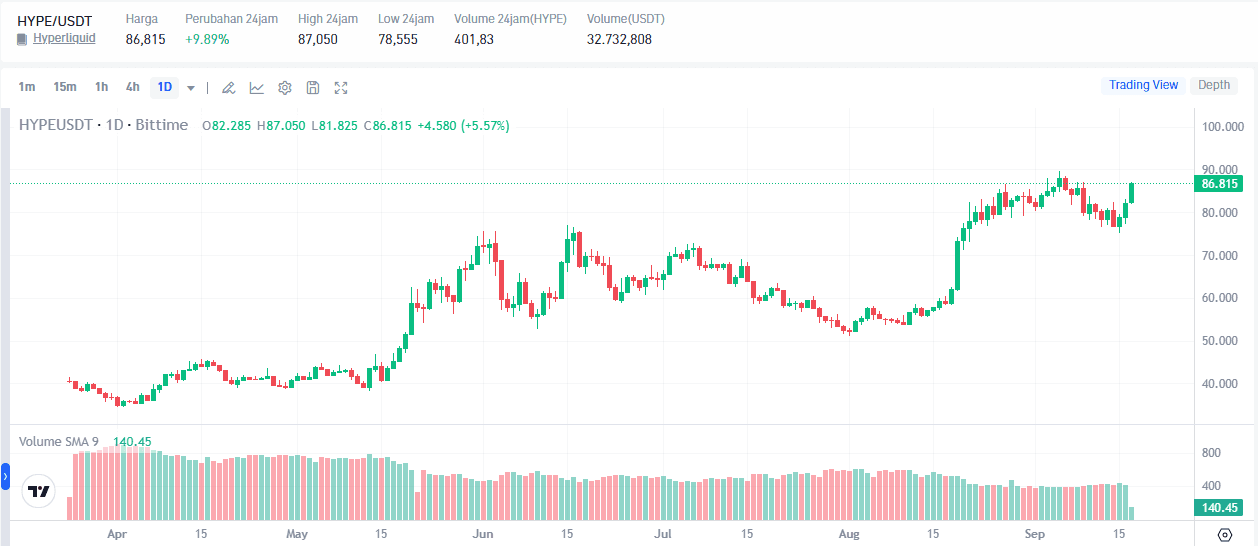 Latest HYPE Price Prediction: 264182 HYPE Whale Transfer, Will the Rally Continue?