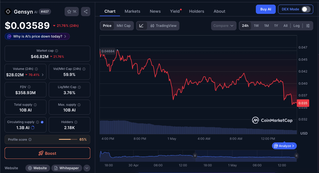Tokenomics dan Harga Gensyn.png