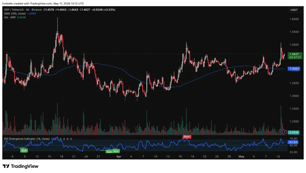 Analisis Teknikal XRP: Masih Sideways, Tapi Belum Lemah