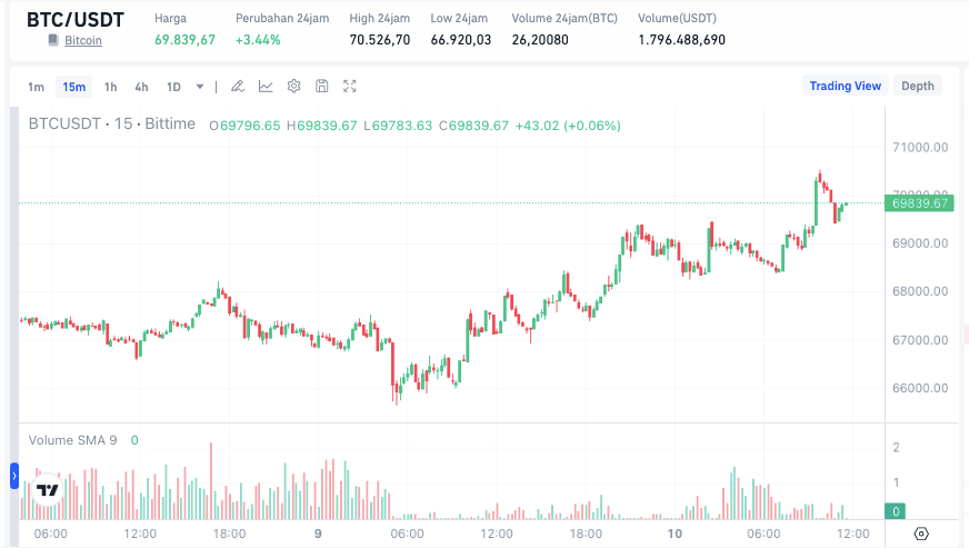 Harga Bitcoin Hari Ini.png