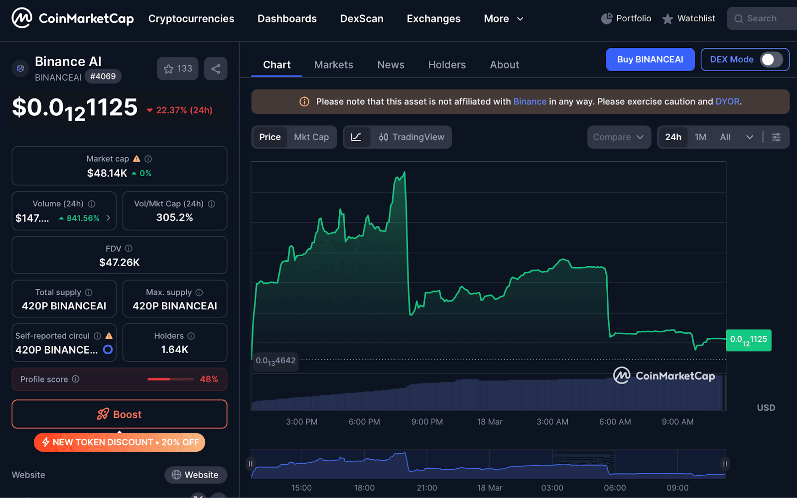 Analisis Harga BinanceAI Coin Terbaru
