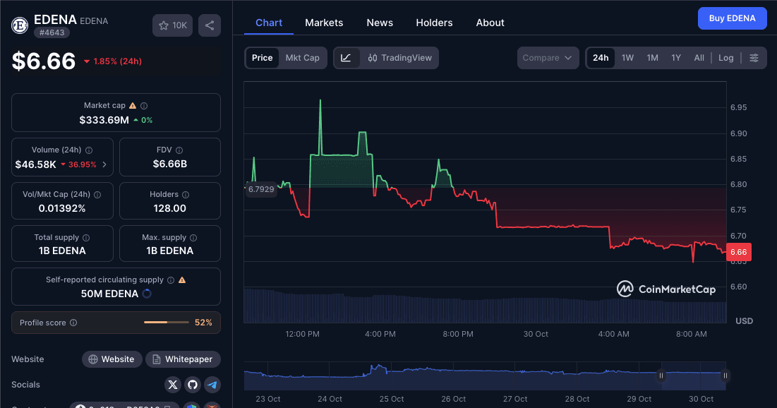 Prediksi Harga EDENA.png
