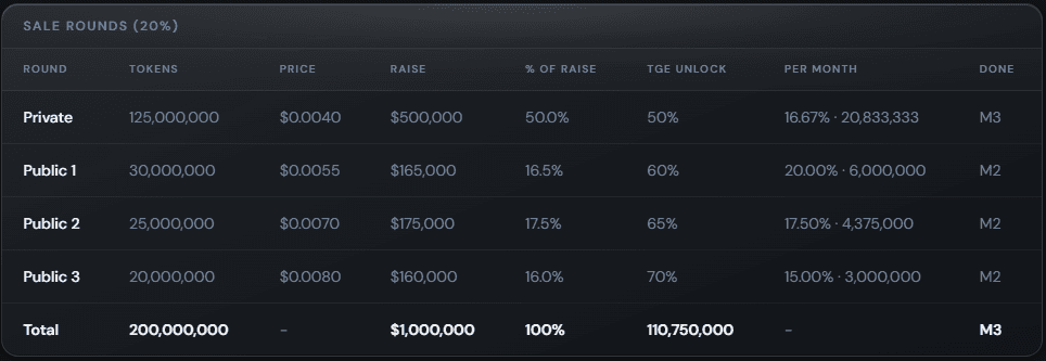 How to Buy KieDex KDX: Presale Price, Whitelist, and How to Participate