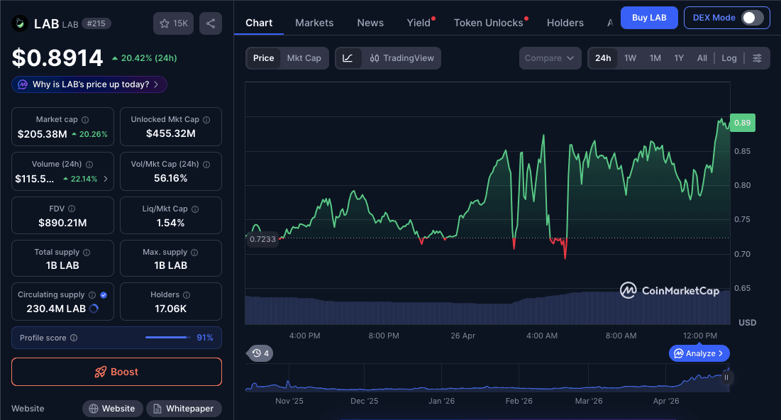 Today's LAB Price and Conversion to IDR.png
