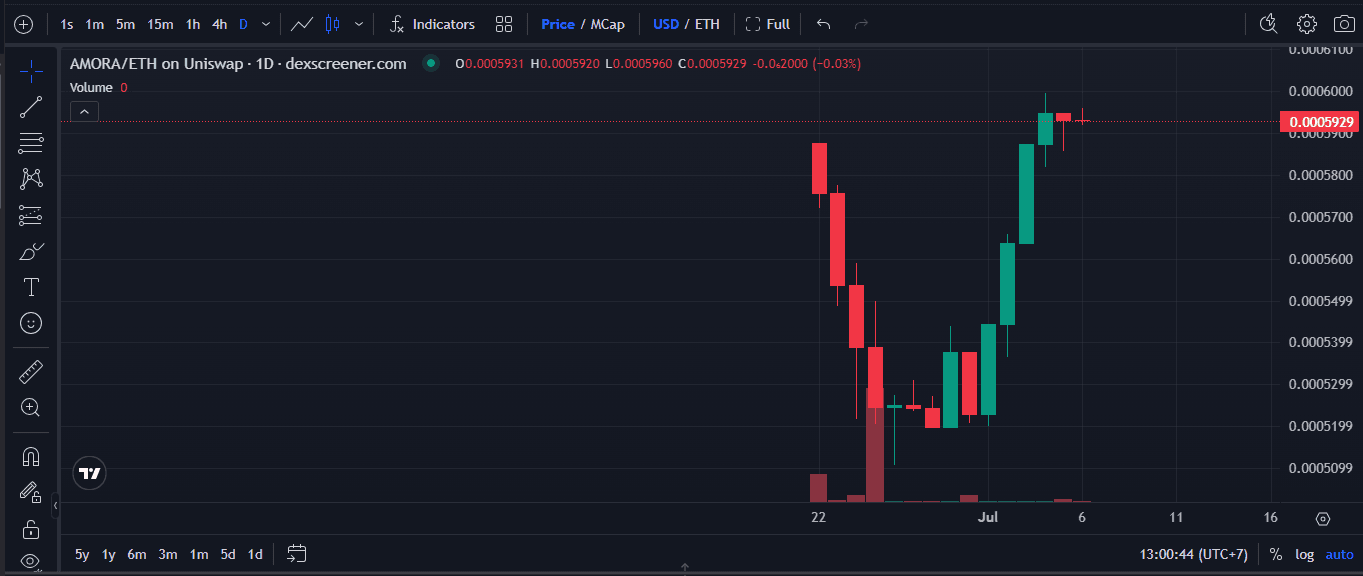 Apa Itu America Oil Reserve Agility?