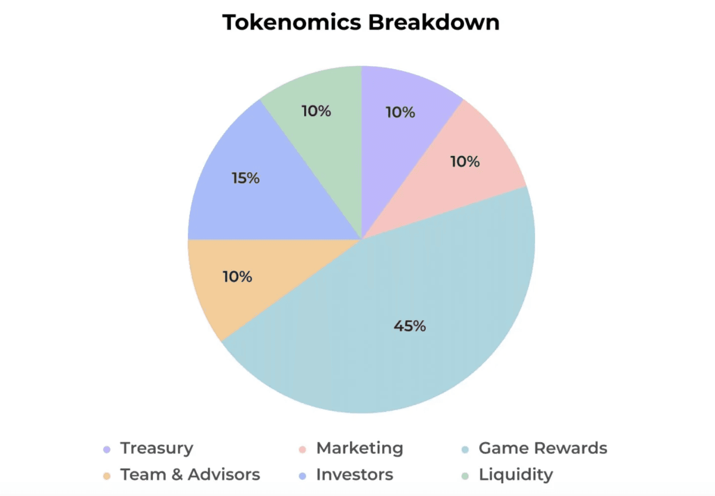 Nebula3: Dunia GameFi & NFT