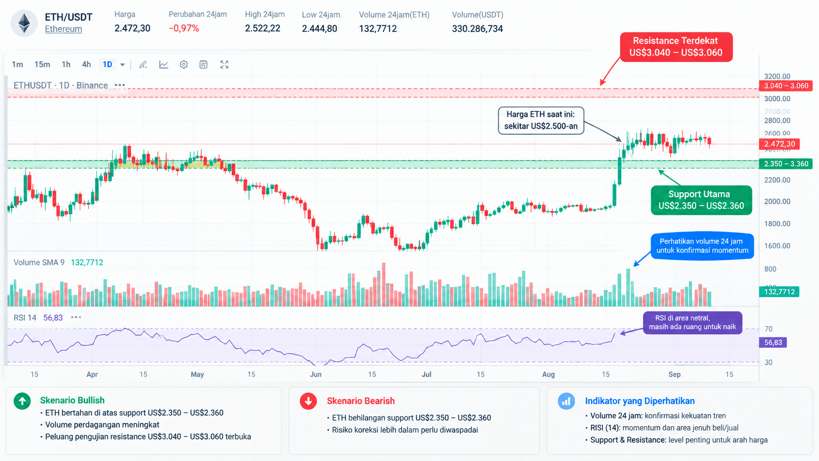 Ethereum Price After US CPI: Could ETH Rise?
