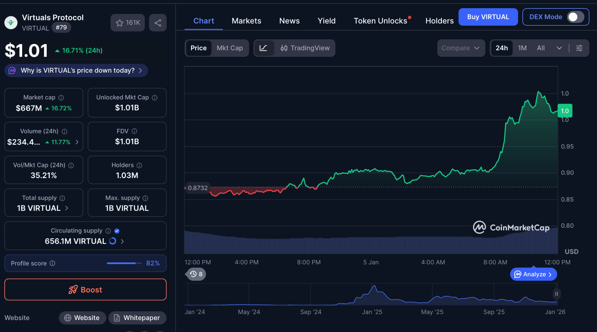 Prediksi Harga Virtual 2026