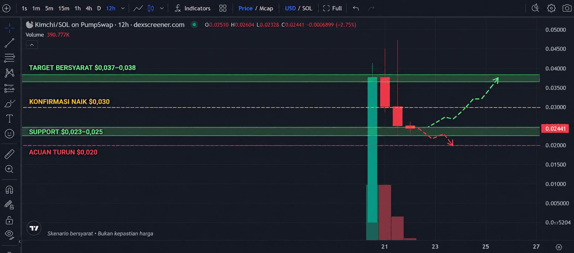 KIMCHI Coin Price Prediction 2026: Analysis and How to Buy