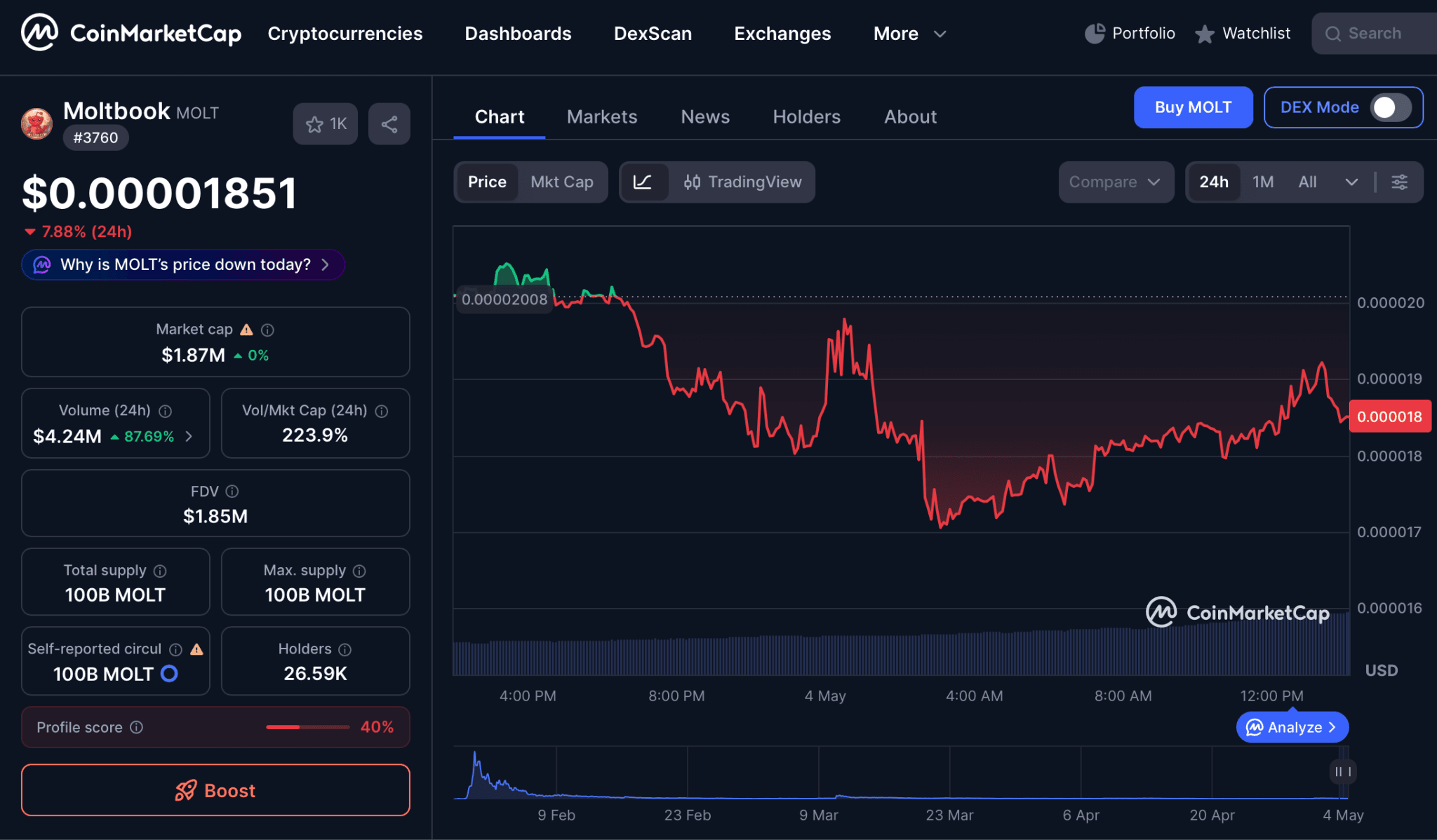 Analisis Harga Moltbook Coin Saat Ini