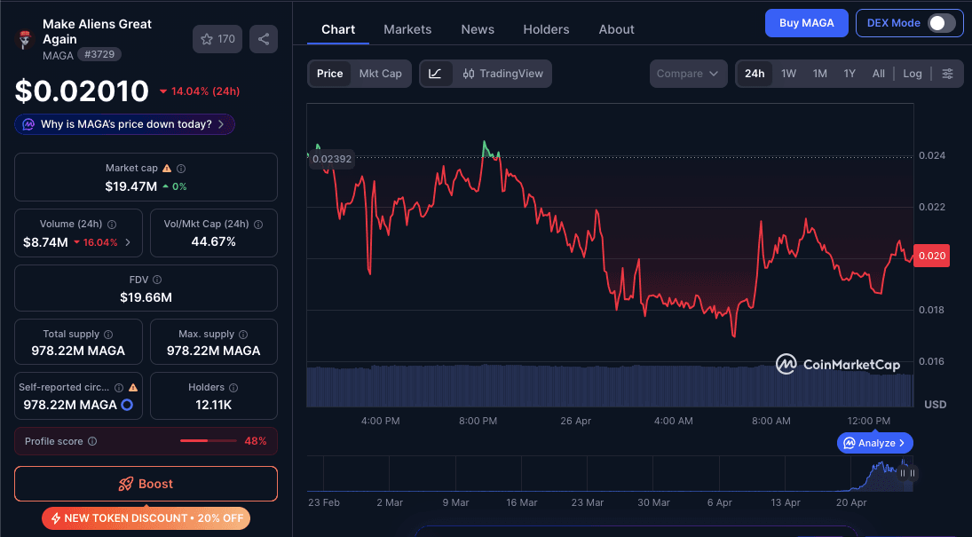 MAGA Crypto Review: Data and Performance.png