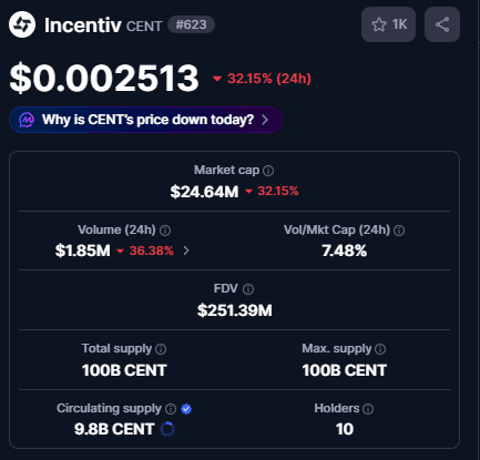 How to Buy Incentiv (CENT): A Beginner’s Guide to Buying on an Exchange