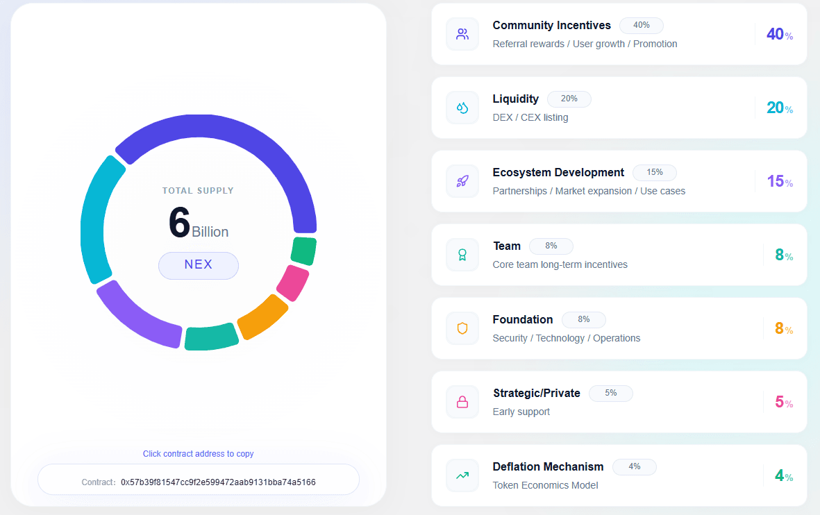 Mengenal Token NEX Novaex AI