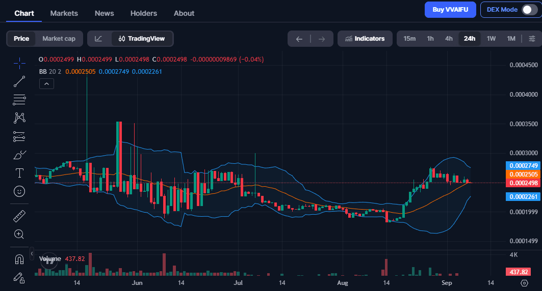Dasha VVAIFU Viral: Token AI Solana Baru yang Bikin Investor Crypto Melirik