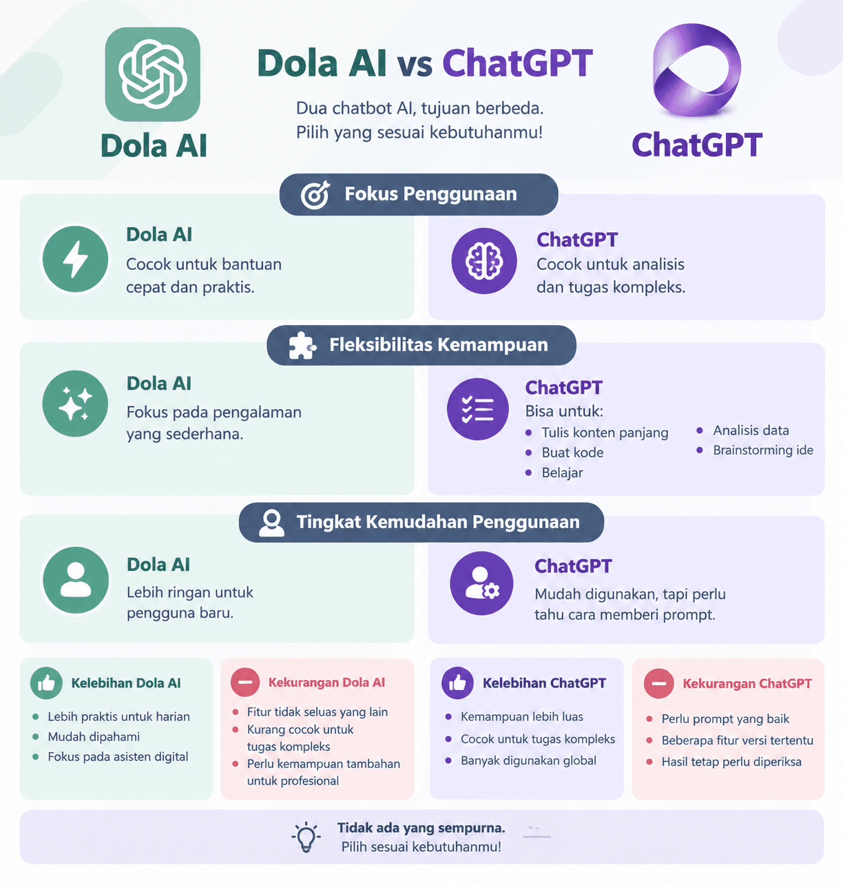 Dola AI vs ChatGPT: Which Is Better? Features, Advantages & Disadvantages