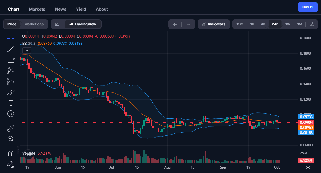 Harga Pi NetHarga PI Hari Ini: Apa Dampak Partnership Baru Pi Network?work Terbaru: Analisis Pi Coin, Upgrade v20.2, dan Prospeknya