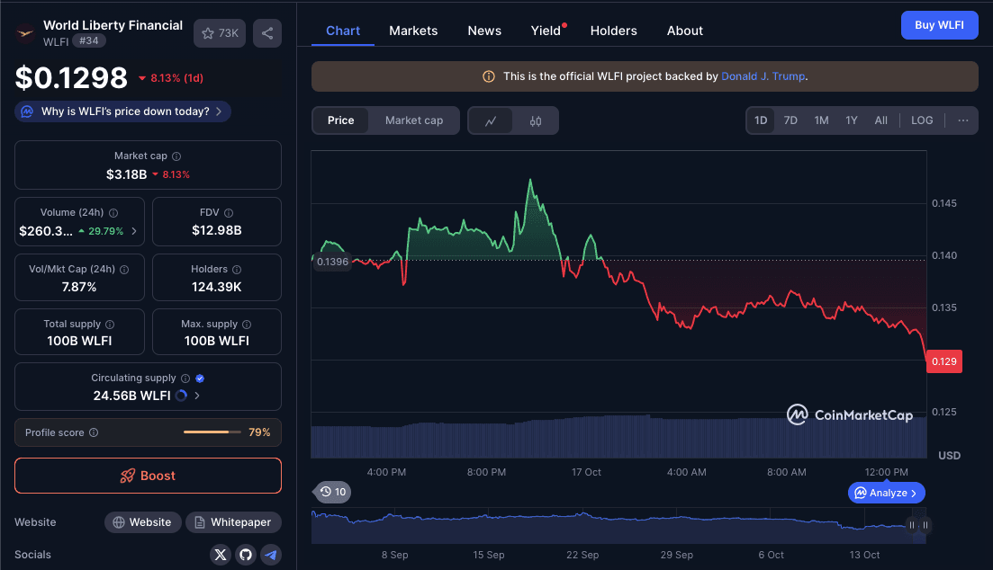 Harga WLFI Hari Ini.png