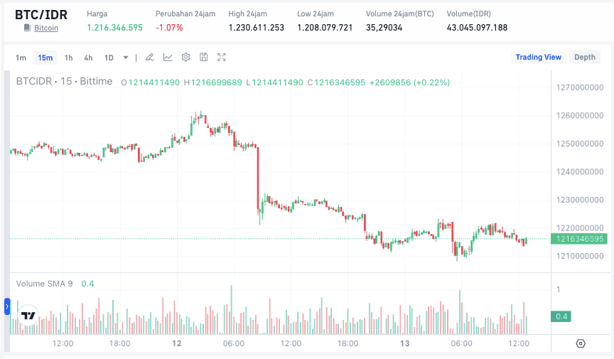 Bitcoin Price Today.png